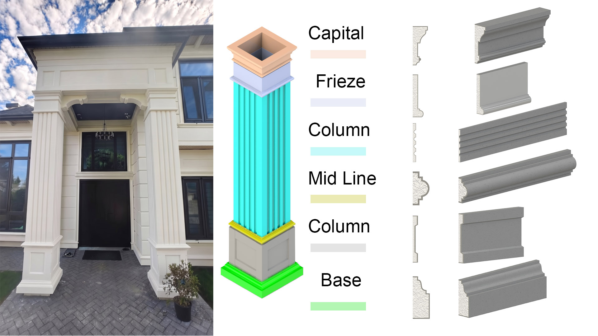 Column Panels