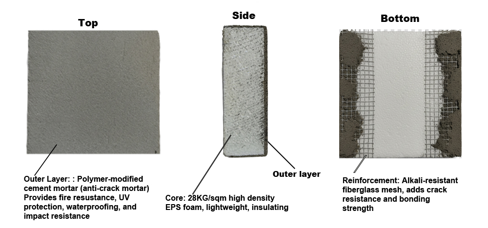 EPS Panel Structure Diagram
